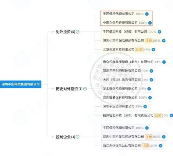 首年保费大增41.6%：手回集团对标全球保险中介